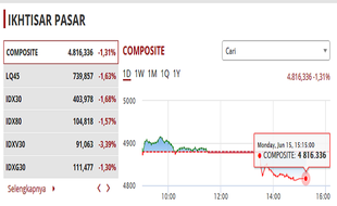 Saham Perbankan Ambyar pada Perdagangan Hari Ini, Kenapa?