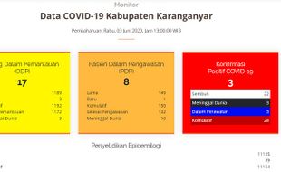 Round-Up Covid-19 Karanganyar: Sempat Zero, Kasus Positif Tambah 3 Orang