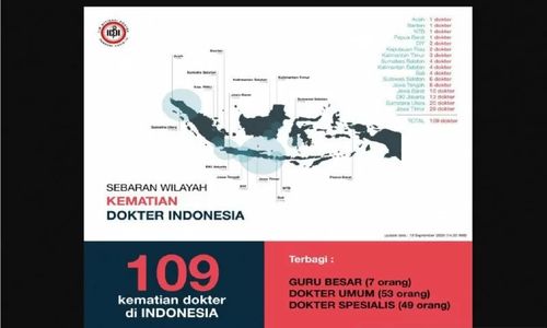 Berita Duka: 109 Dokter di Indonesia Meninggal Akibat Covid-19