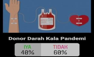 Pendonoran Darah Kala Pandemi Covid-19, 40% Ya Sisanya Tidak