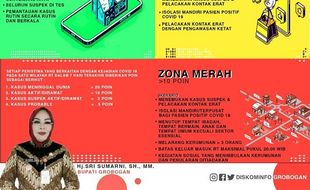 Ini Zonasi dan Perlakuannya Saat PPKM Mikro di Grobogan