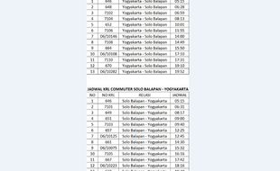 Yeay, KRL Jogja - Solo Tambah 6 Perjalanan Akhir Pekan Ini