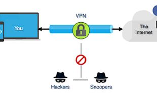 Pentingnya Melakukan VPN Testing dan Sistem Pengamanannya