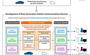 Raksasa Otomotif Jepang Teken Kerja Sama Mobil Terkoneksi