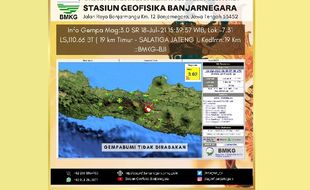 Gempa Bumi Magnitudo 3,0 Guncang Salatiga