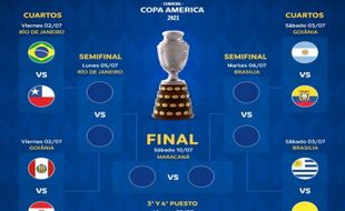 Jadwal Siaran Langsung Perempat Final Copa America 2021: Brasil Vs Chile, Argentina Vs Ekuador