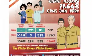 Pengumuman! Pemprov Jateng Buka Penerimaan CPNS dan P3K 2021, Ini Jadwal Lengkapnya