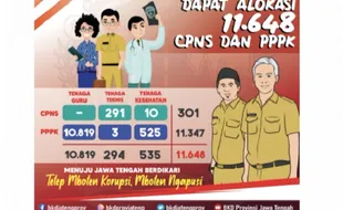 Penerimaan CPNS Pemprov Jateng Diikuti 7.456 Pelamar