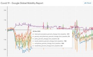 Pergerakan Anda Selama Pandemi Dicatat Google Mobility Report Loh, Ini Tujuannya