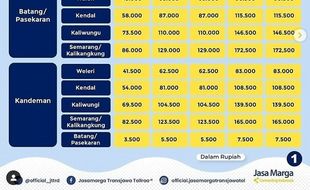 Tarif Sejumlah Ruas Tol Naik, Pengusaha Truk Andalkan Jalur Arteri