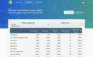 Penasaran dengan Ketersediaan Vaksin Covid-19 di Daerah Anda? Cek Saja di Sini