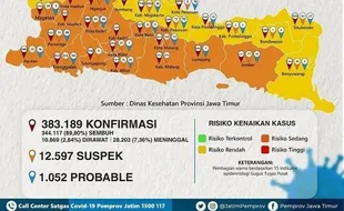 Alhamdulillah, Jatim Bebas Zona Merah Persebaran Covid-19