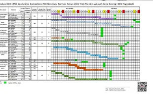 Catat! Ini Jadwal Lengkap SKD CPNS & PPPK di Jateng