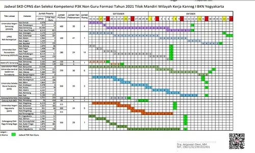 Catat! Ini Jadwal Lengkap SKD CPNS & PPPK di Jateng