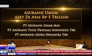 Tugu Insurance Raih Predikat Asuransi Terbaik 2021