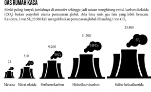 HSBC Perkuat Komitmen Dukung Indonesia Bertransisi Menuju Emisi Nol