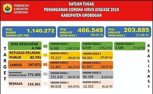 Capaian Vaksinasi Dosis Satu 40,92 Persen, Grobogan Bertahan Level 3