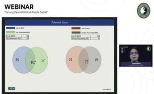 LAB 45: Pendukung Jokowi di 2019 Menjelma jadi Buzzer Pemerintah