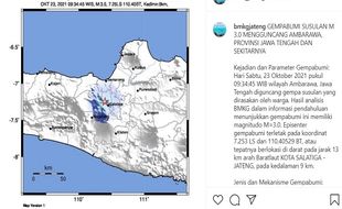 Salatiga & Ambarawa Diguncang Gempa, Netizen: Setiap 15 Menit Gempa