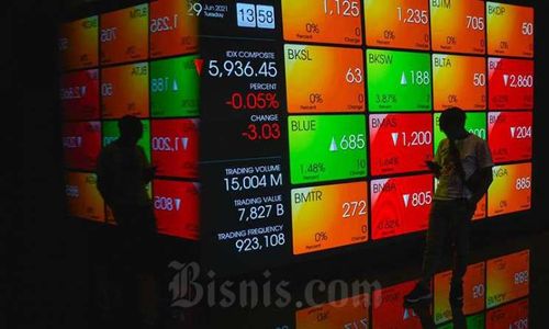 IHSG Masih Berpotensi Profit Taking