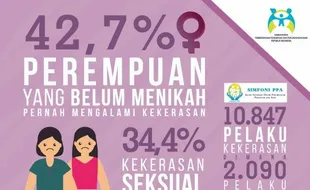 Terlalu Banyak Korban untuk Didiamkan…