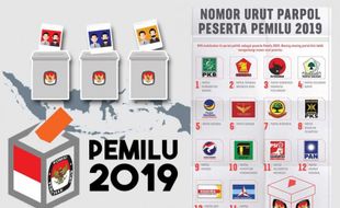 Survei Populi Center: Elektabilitas PDIP Tertinggi, 3 Parpol Kurang 4%