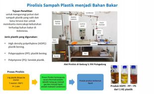 Mengenal Pirolisis, Proses Mengubah Sampah Plastik menjadi BBM