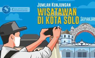 Menyongsong Kebangkitan Pariwisata Kota Solo