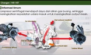 Daihatsu Sharing Teknologi untuk Guru SMK se-DIY