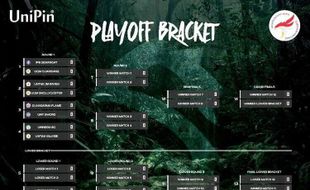 Playoff USW Championship Season 2 Dimulai