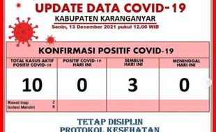 Kabar Baik, Angka Covid-19 di Karanganyar Terus Turun, Tapi..