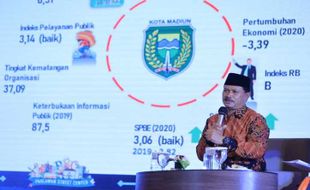 Wali Kota Madiun Fokus Pemulihan Ekonomi dan Kemiskinan pada 2023