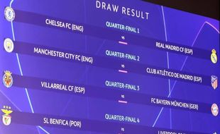 Hasil Drawing Perempat Final Liga Champions: Chelsea vs Real Madrid