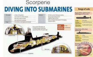 Indonesia Akan Beli 2 Kapal Selam Scorpene Prancis, Ini Kata Kasal