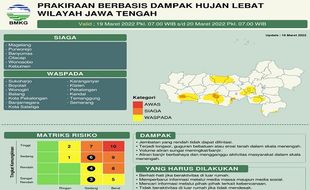 Siap-Siap! 6 Daerah di Jateng Siaga Cuaca Ekstrem Akhir Pekan Ini