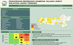 BMKG: 5 Daerah Jateng Siaga Cuaca Ekstrem Selasa Ini, Termasuk Klaten