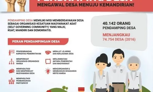 7 Oktober Ditetapkan Jadi Hari Bakti Pendamping Desa