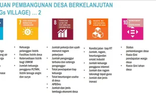 Belum Rampung 100%, Pemutakhiran Data SDGs di 15 Desa Wonogiri Diperpanjang