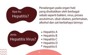 Tiga Bocah Meninggal Akibat Hepatitis Akut, Ini Penjelasan Kemenkes