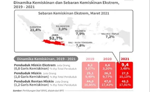 Daftar 5 Desa Miskin Ekstrem di Jatinom Klaten