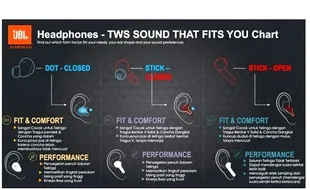 Jangan Asal Beli Earphone, Sesuaikan Dulu Dengan Bentuk Telinga