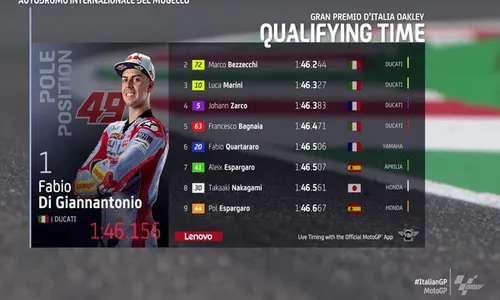 Jadwal Siaran Langsung TV MotoGP Italia, Minggu Malam Ini