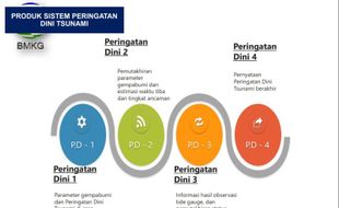 Pengumuman! Sirene Tsunami Jayapura Papua Berbunyi Tiap Tanggal 26