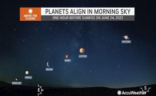 Yuk Melihat Fenomena Langka 5 Planet Berjajar Pada 24 Juni 2022