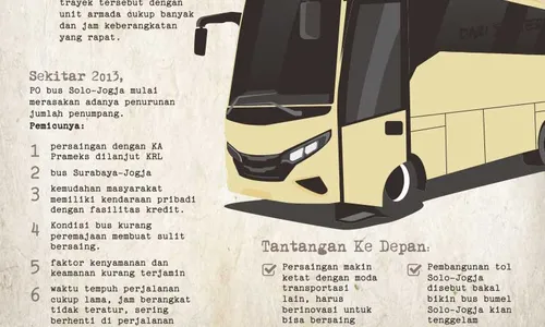 Begini Alasan Organda Wonogiri, Pamor Bus Bumel Makin Menurun