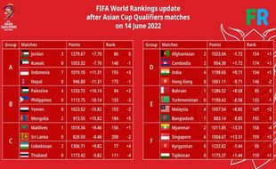 Ini Posisi Terbaru Timnas Indonesia di Daftar Peringkat Dunia FIFA