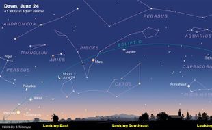 Fenomena Langka Lima Planet Sejajar 24 Juni, Muncul Lagi 2041