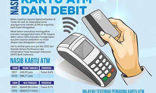 Pembayaran Digital Masif, Kartu ATM Ternyata Masih Dibutuhkan