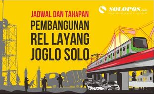 Cek Lur! Ini Jadwal dan Tahapan Pembangunan Rel Layang Joglo Solo