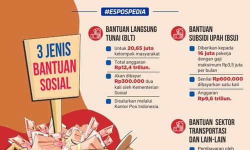 Tak Segera Diambil, BLT BBM Jatah 2.007 Keluarga di Wonogiri Terancam Hangus